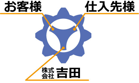 ものづくりのお客様をお手伝いする企業です